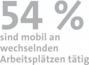54%_mobile Arbeitsplätze